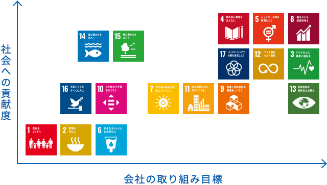 Sdgs 取り組み